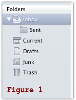 Email folder structure - Figure 1