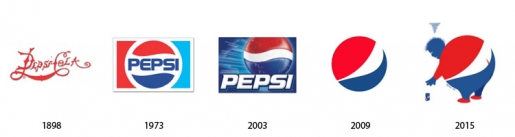 The past and the future of famous logos
