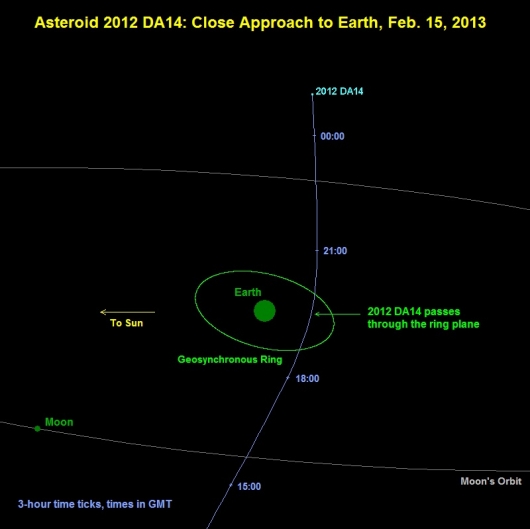 Record Setting Asteroid Flyby - NASA Science