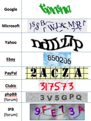 captcha table