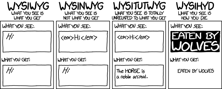 types of editors