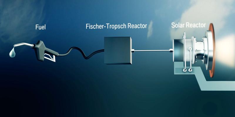 Synthesized 'solar' jet fuel: Renewable kerosene from sunlight, water and carbon dioxide