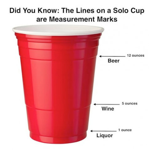 Red Solo Cup has built in measurements