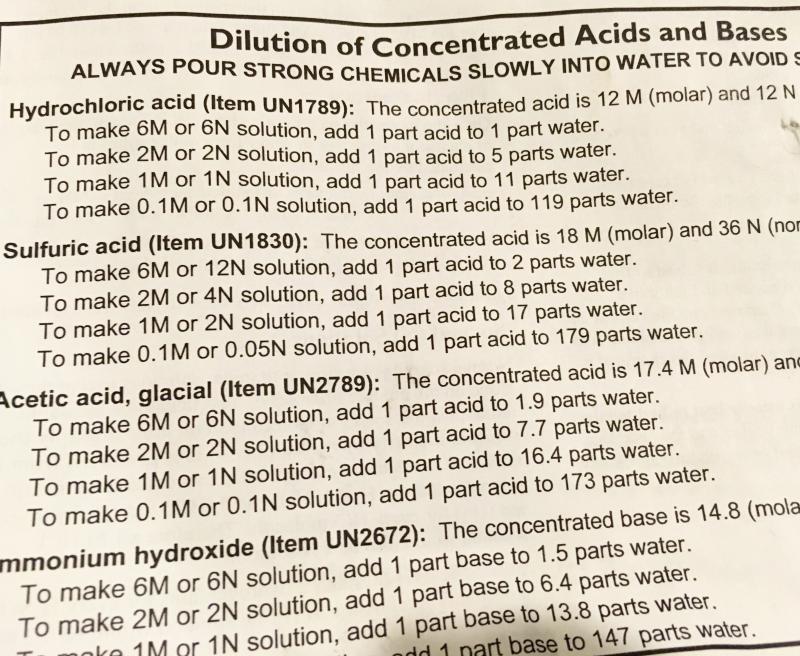 DIlution of Concentrated Acids and Bases