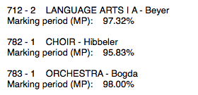 Maggies grades from October 2017