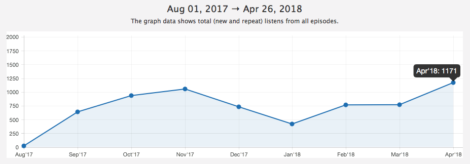 Podcast listens 1171