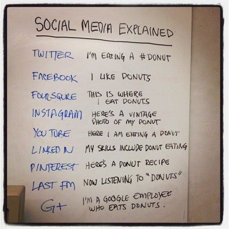 Social Media explained