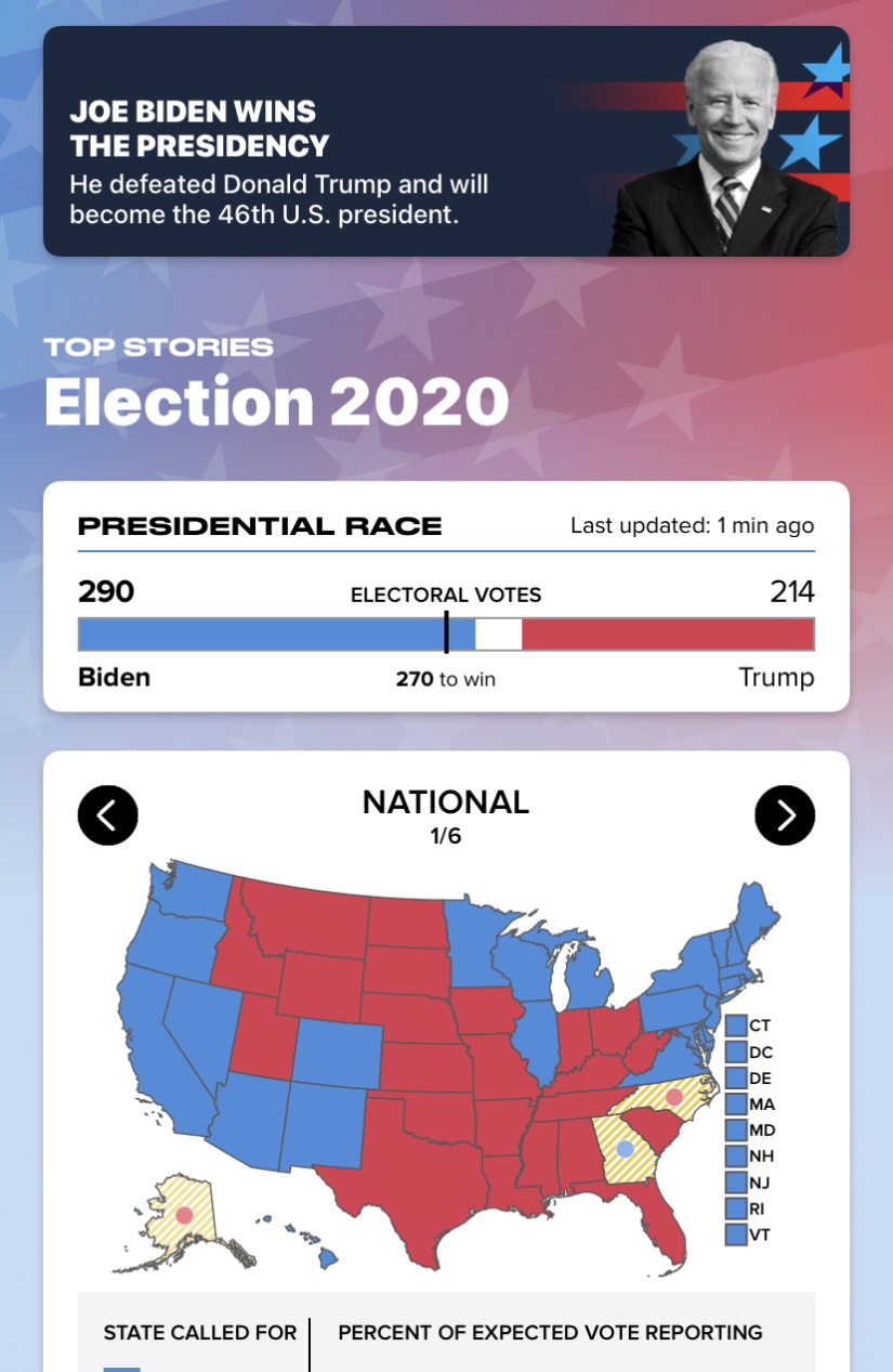 Biden wins 2020 election